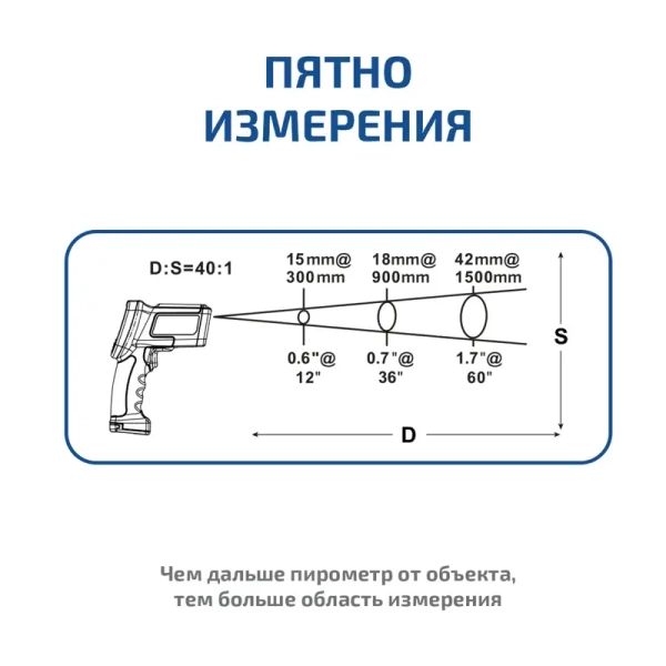 Пирометр МЕГЕОН 16650 купить по низкой цене | МАКСПРОФИТ